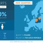 statistika-oglasavanja-sistema-za-uzbunjivanje-javnosti-prilikom-nestanaka-dece-za-prvi-i-drugi-kvartal-2019.godine